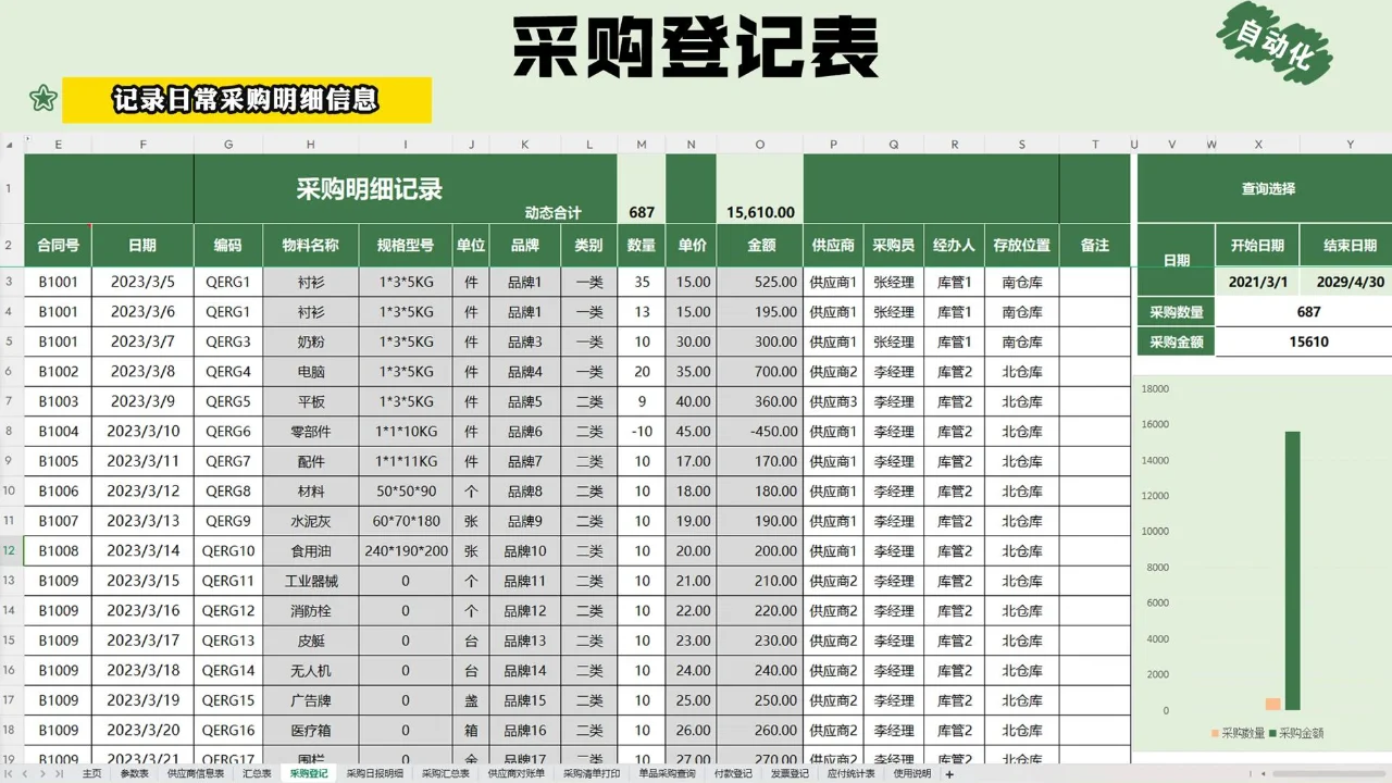 不愧是采购经理，这套应付台账表格堪称完美