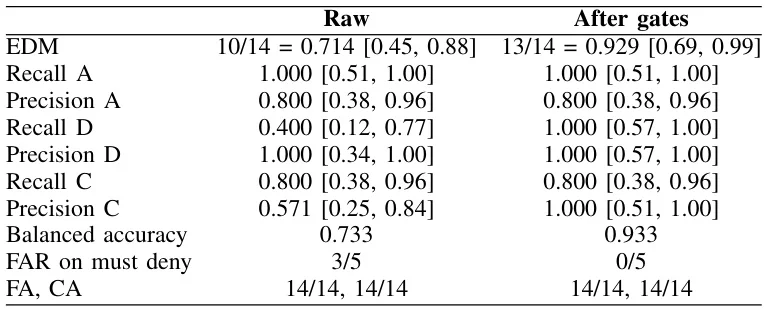 Policy-Aware LLM:安全可审计