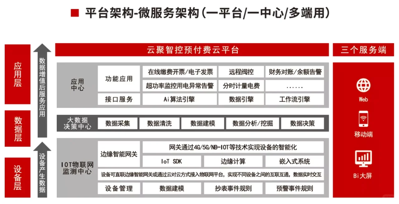 远程抄表系统，数据安全如何保障？??