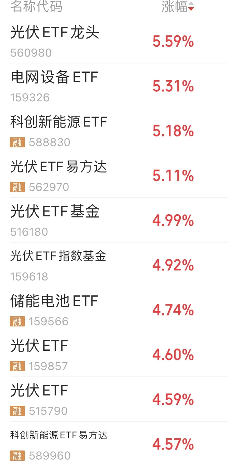 ETF涨幅榜Top10,2025-11-5