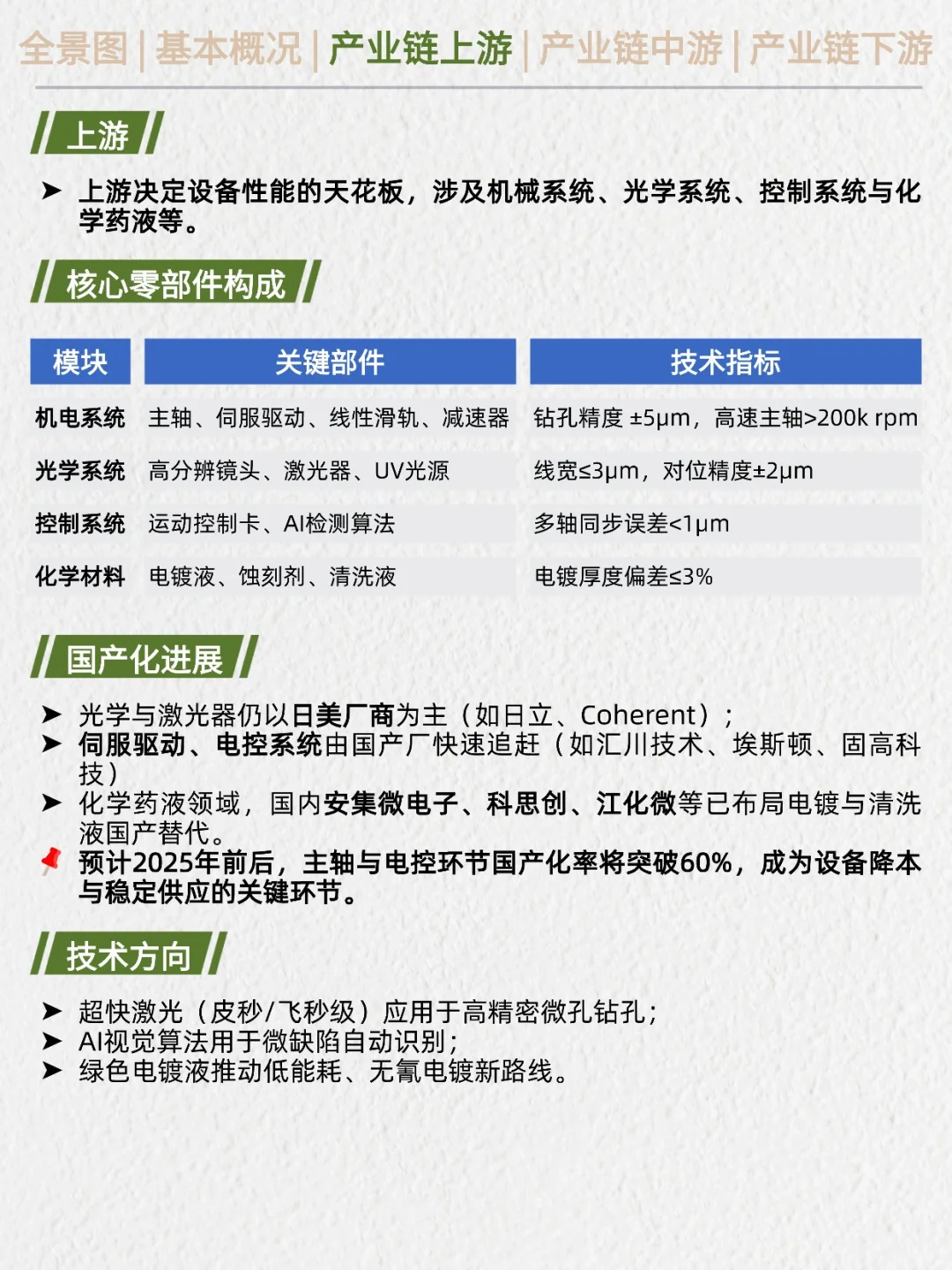 一天吃透产业链：PCB设备（电子设备核心）