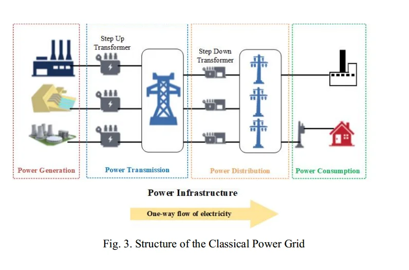 打工日记day2 第二
