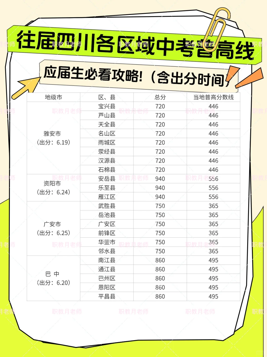 四川各市中考普高录取分数线 四川中考查分