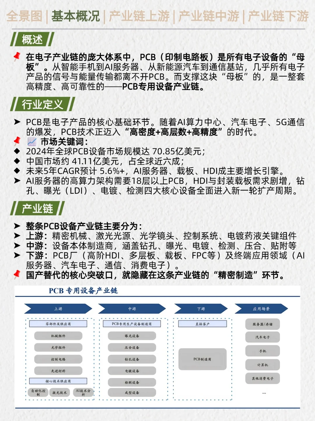 一天吃透产业链：PCB设备（电子设备核心）