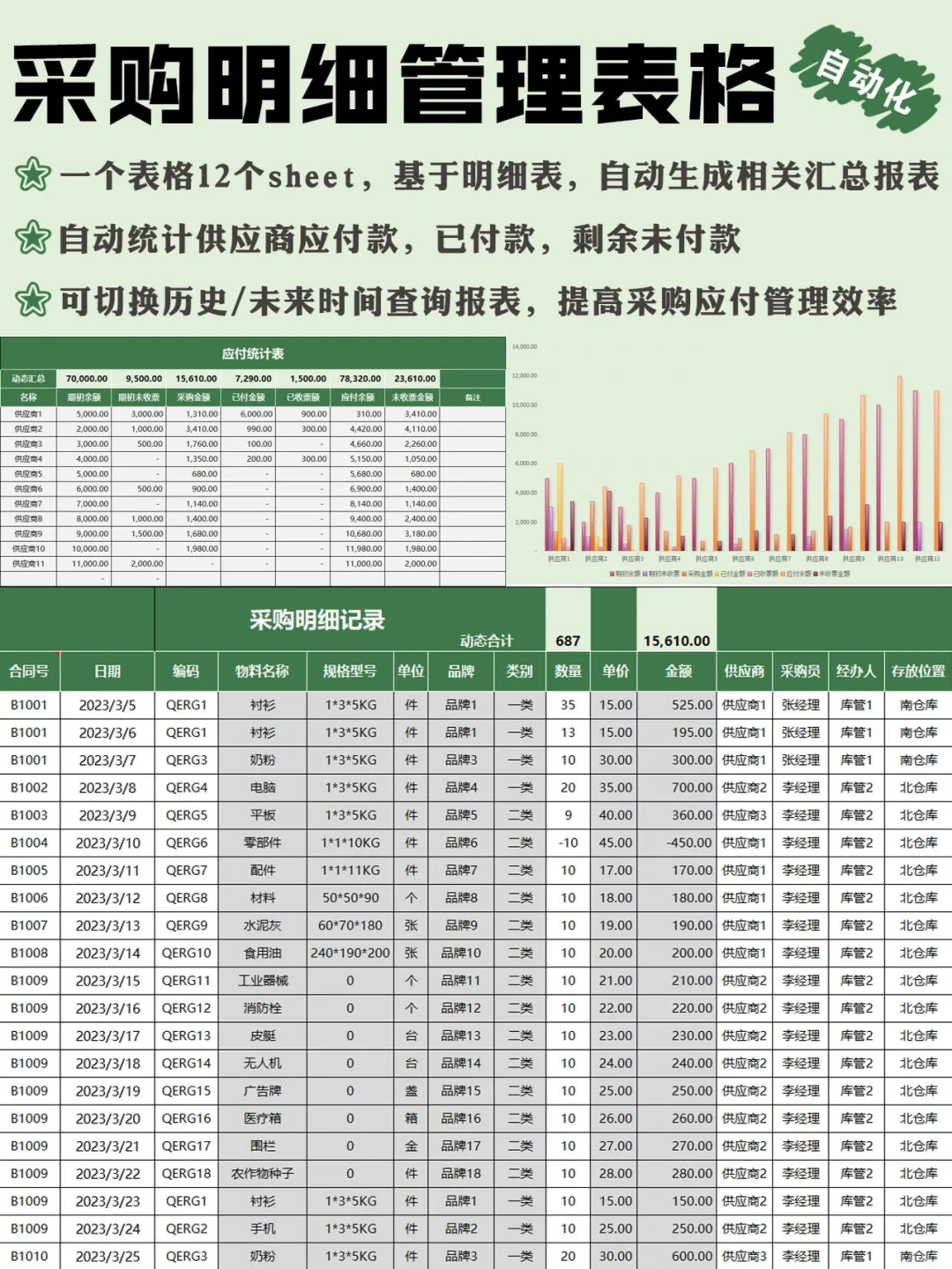 不愧是采购经理，这套应付台账表格堪称完美