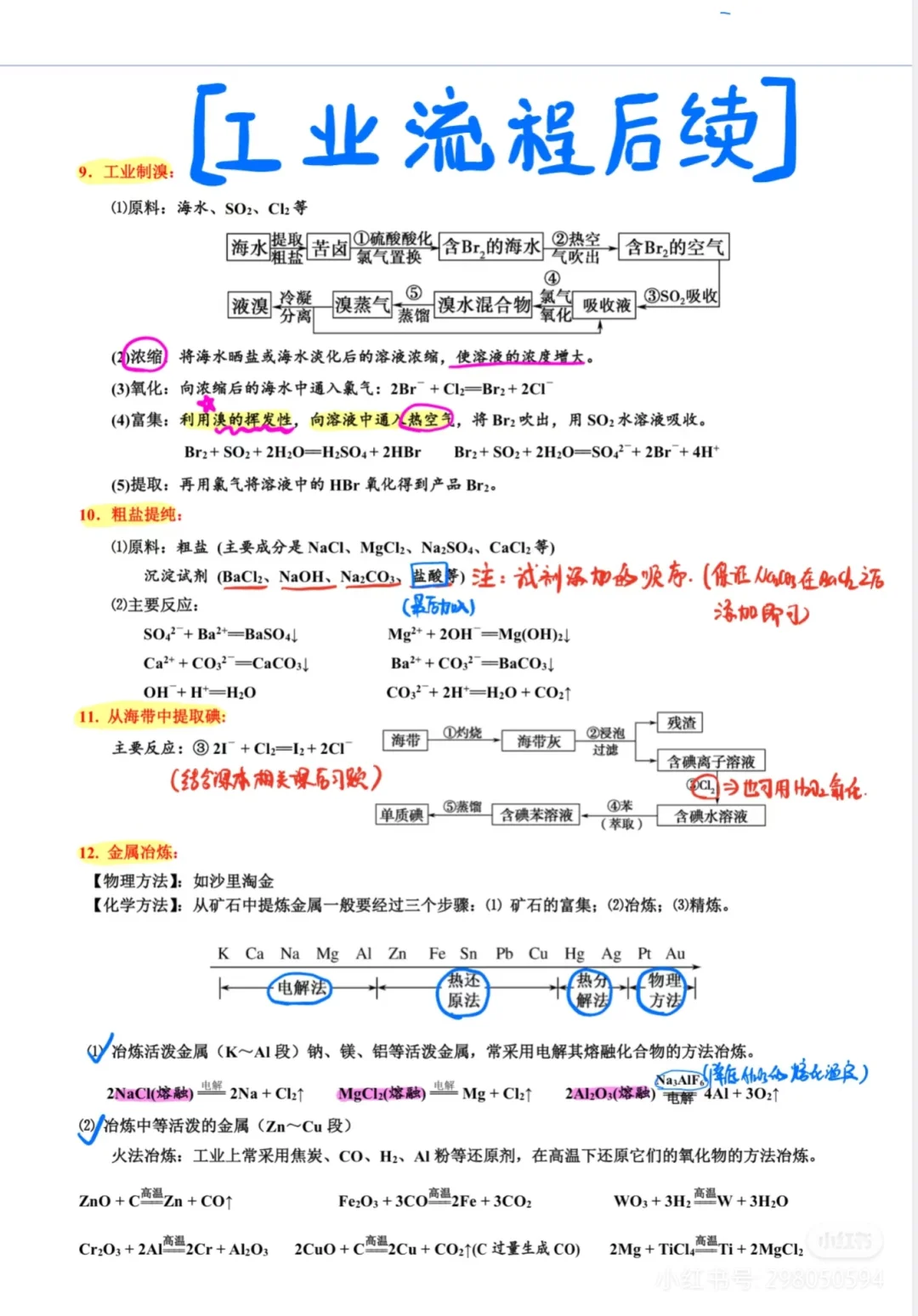 搬运工～高中化学课本上涉及的基本化工流程