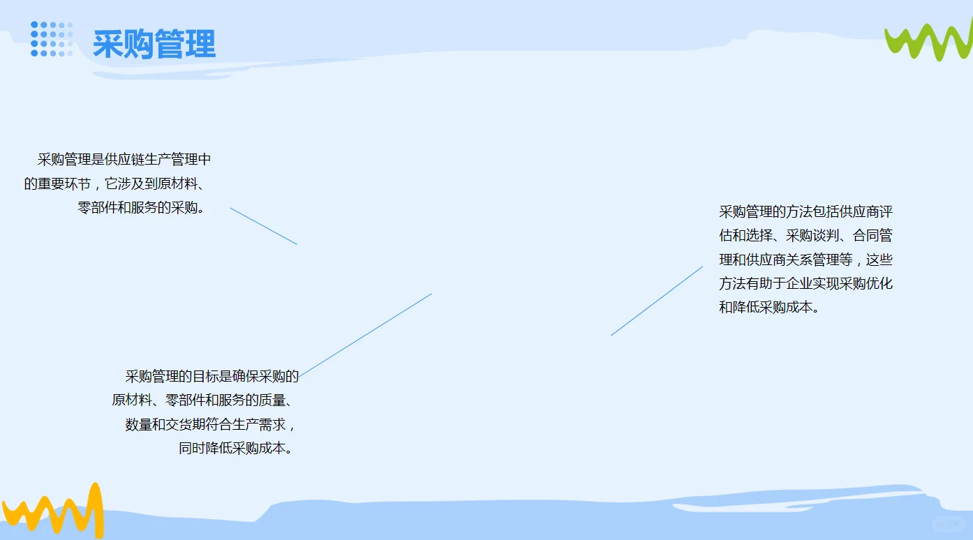 供应链生产管理