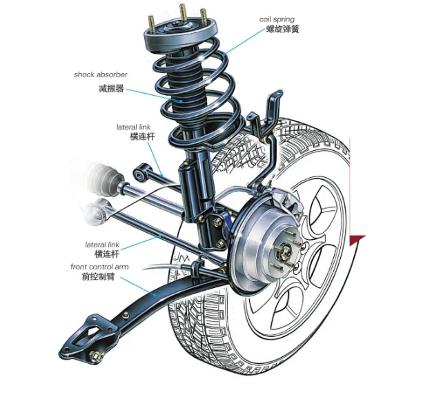 减振弹簧是怎样起减振作用的?