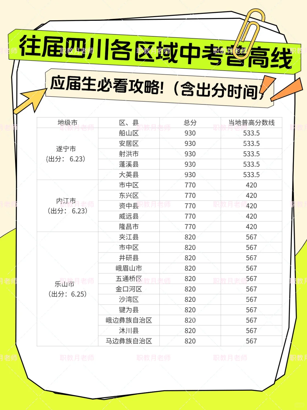 四川各市中考普高录取分数线 四川中考查分