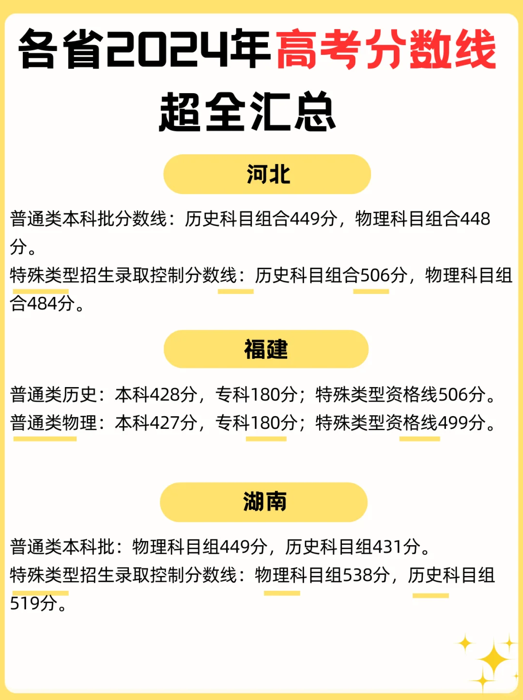 25考生参考?24年各省高考录取分数线?
