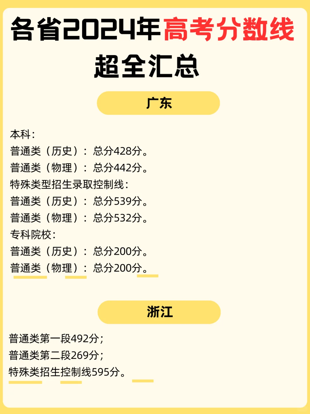 25考生参考?24年各省高考录取分数线?