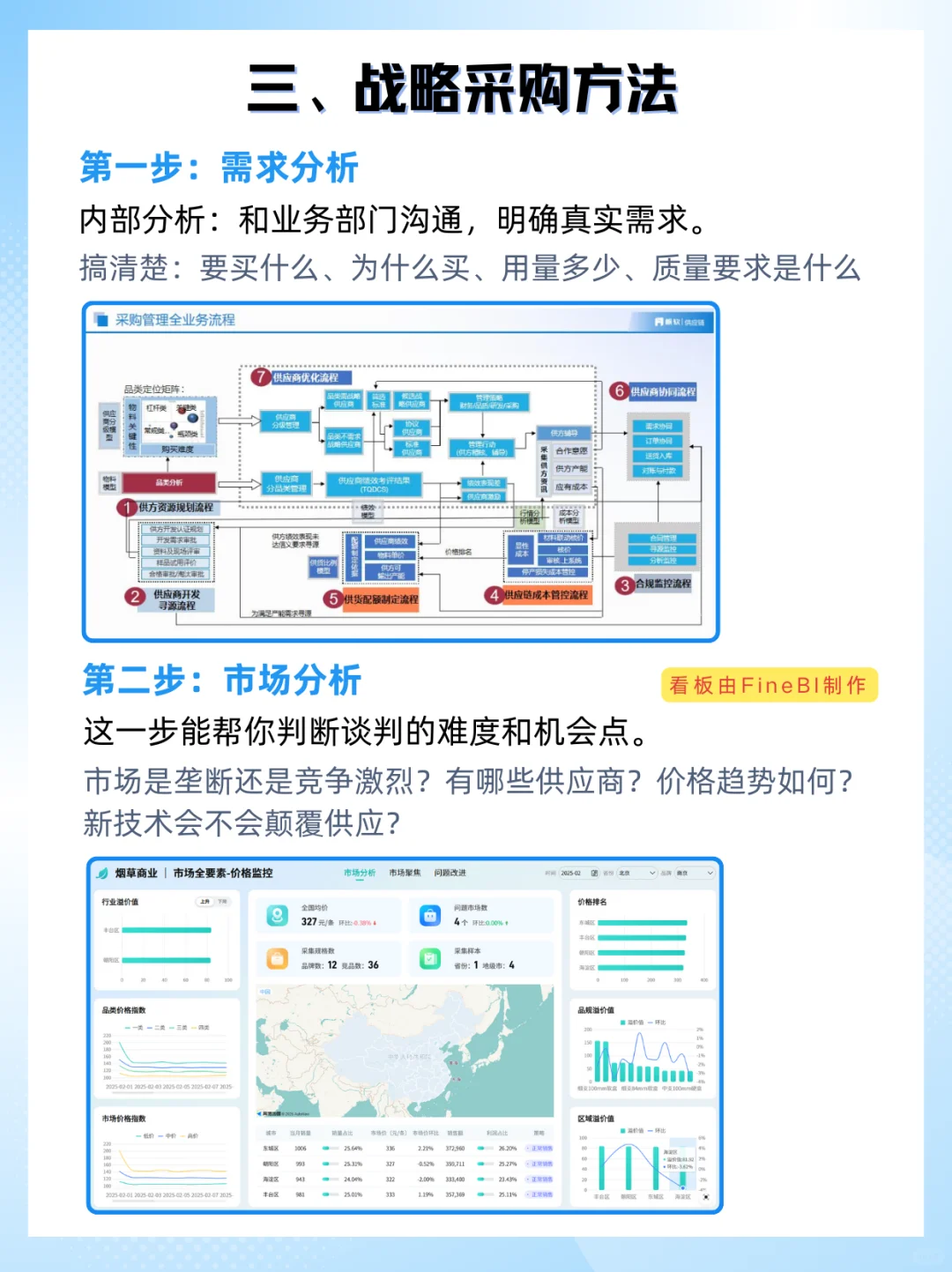 采购只是买东西?战略采购教你如何降本增效
