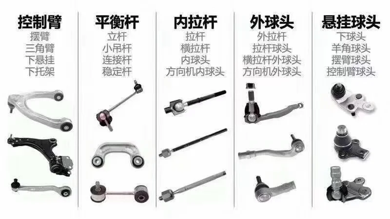 分享汽车知识第54天