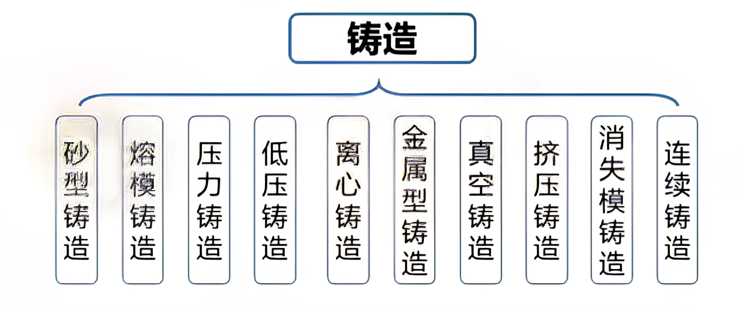 搞懂金属工艺=看懂身边90%物件！8大核心工艺