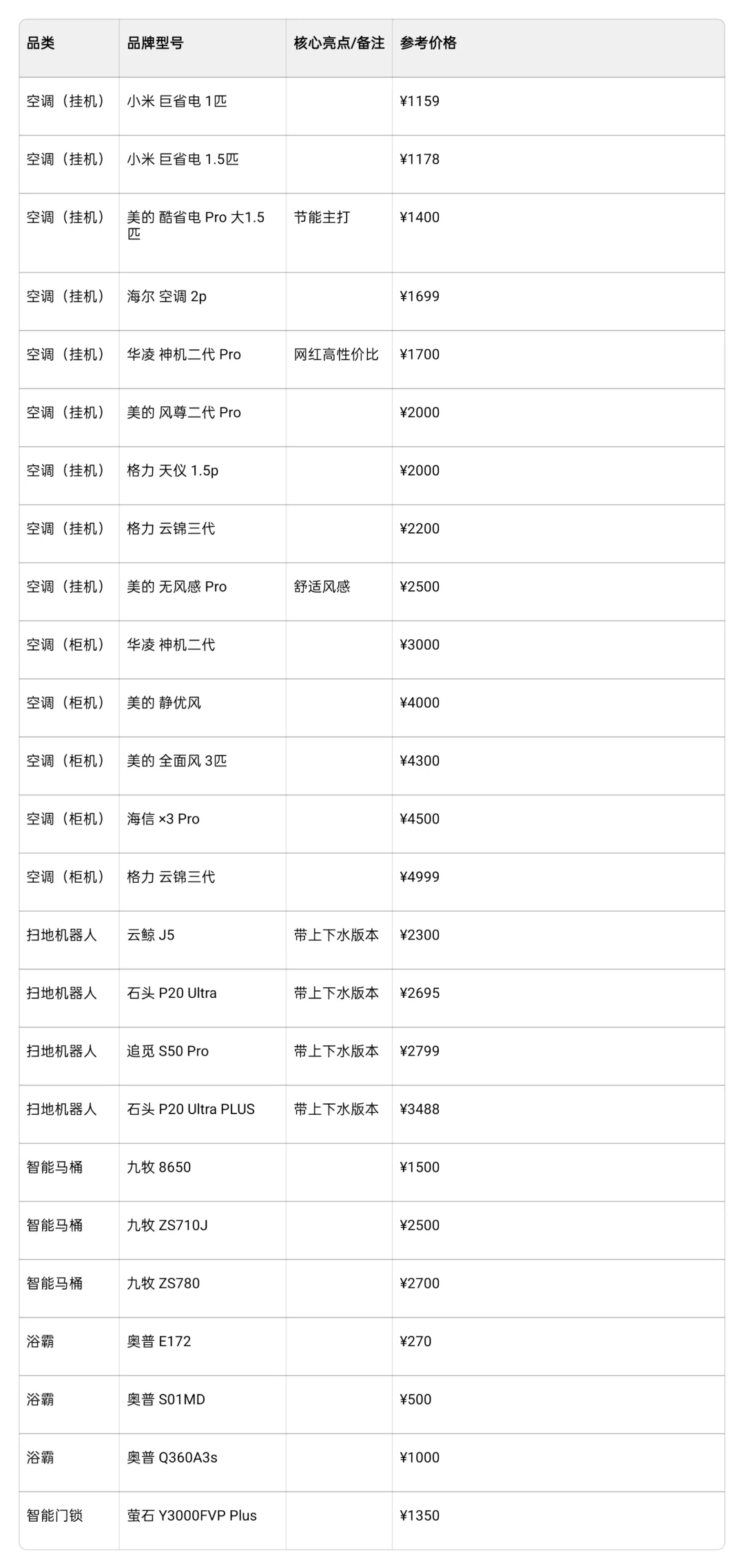 双十一家电优惠