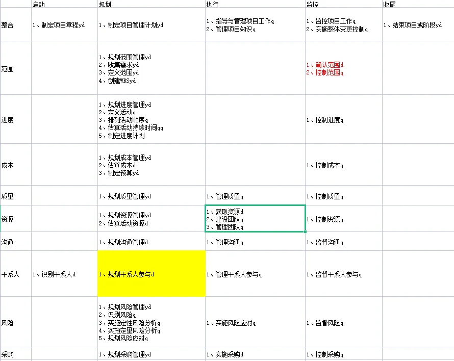 十大管理-采购管理(输入输出作用)