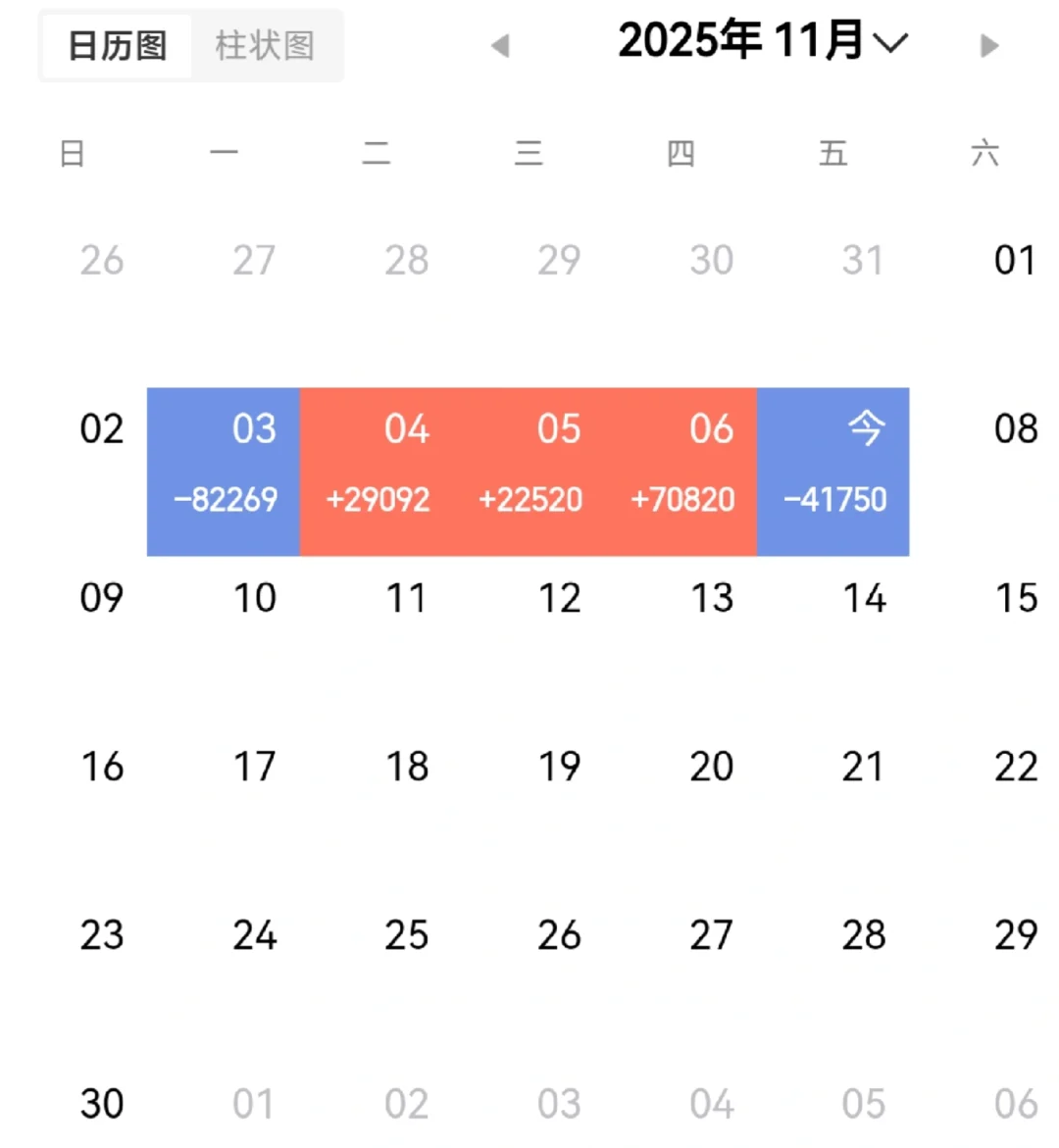 150个挑战10倍之路第六十天