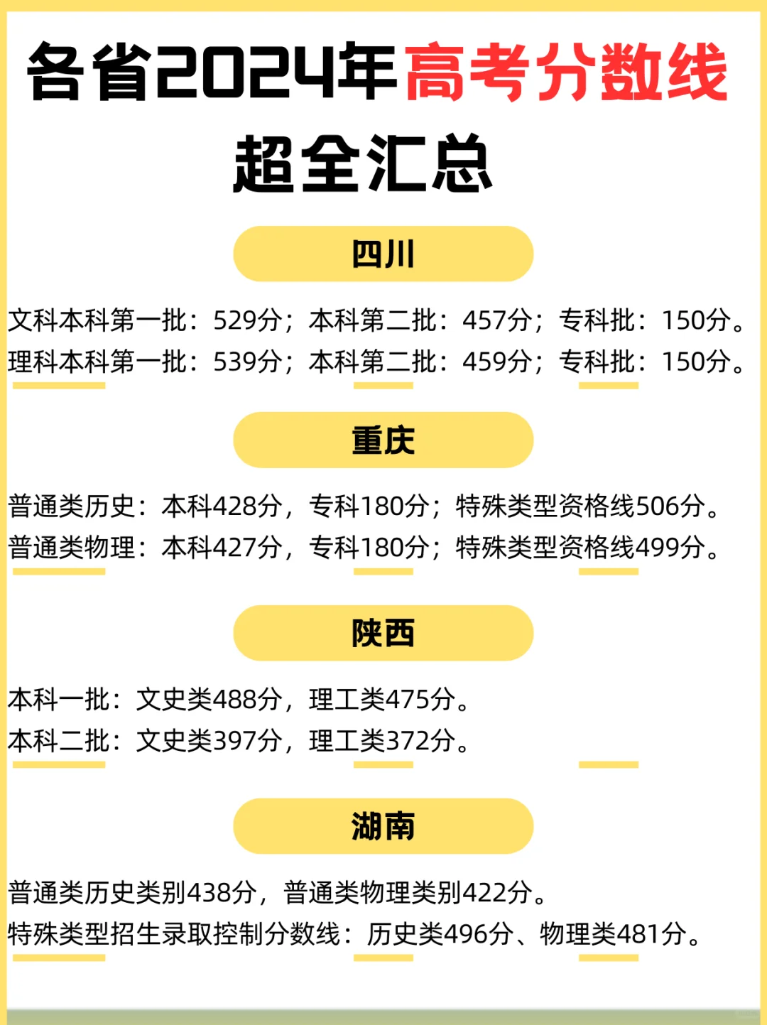 25考生参考?24年各省高考录取分数线?