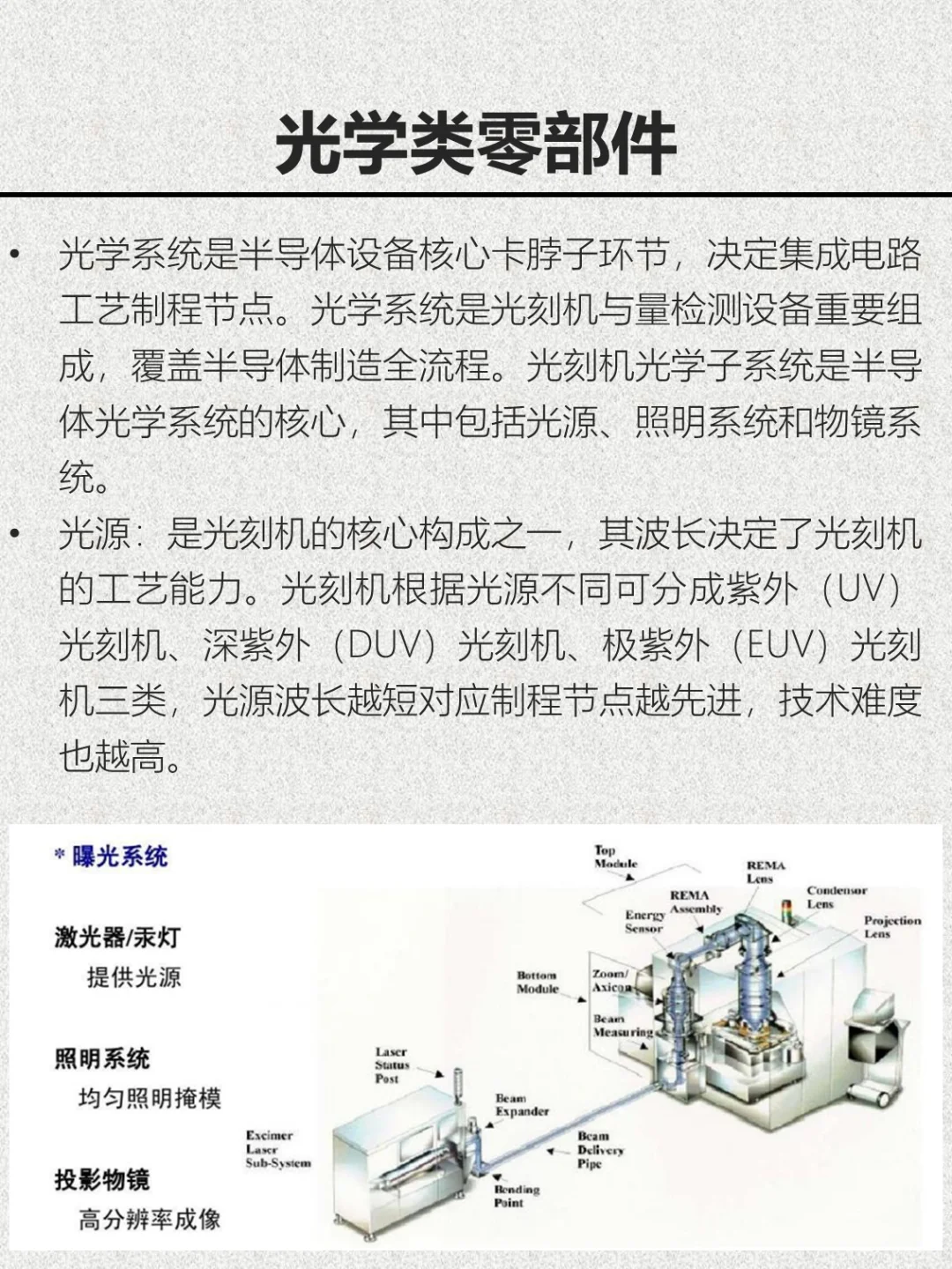 半导体设备入门——设备零部件