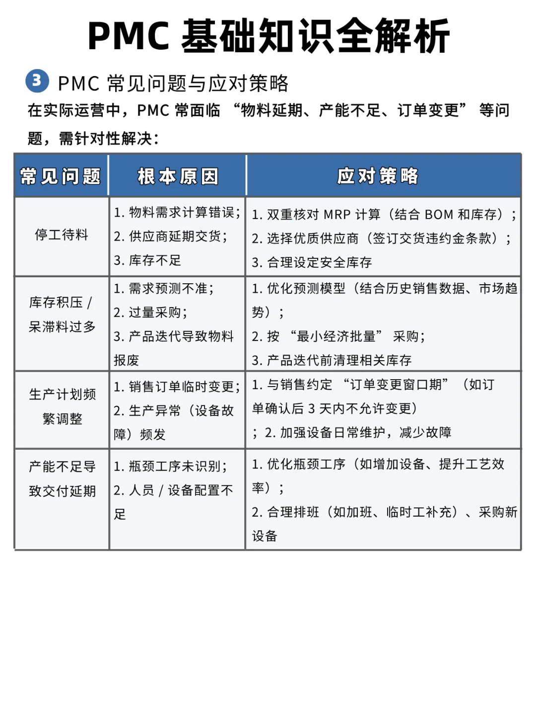 PMC 基础知识全解析