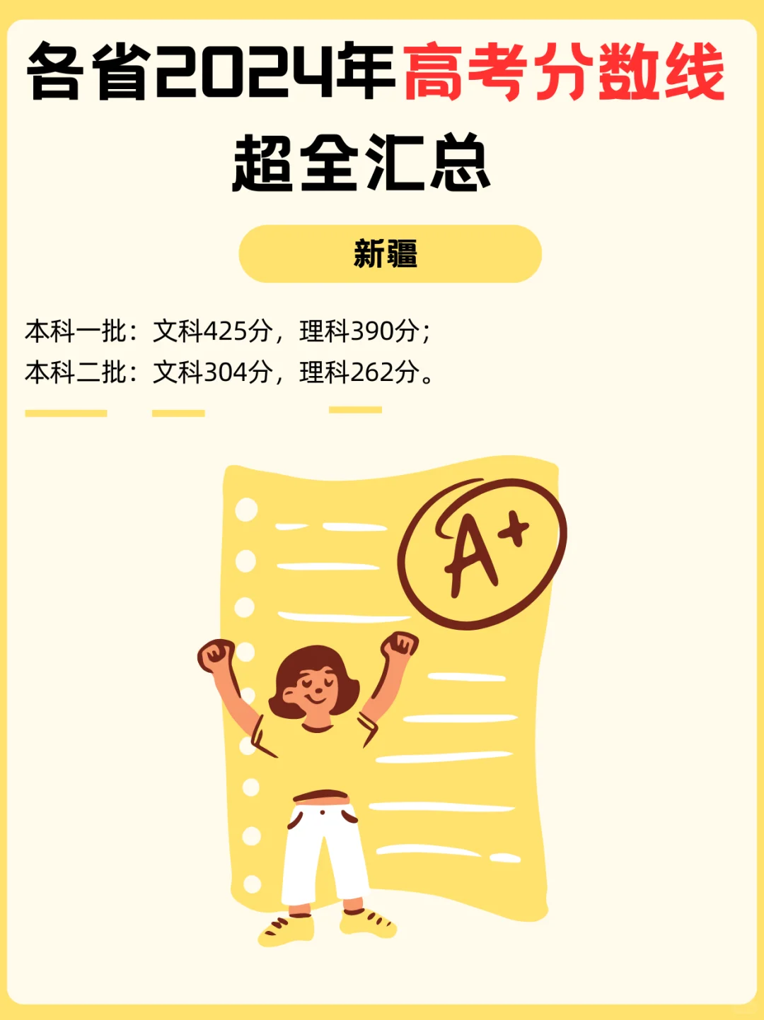 25考生参考?24年各省高考录取分数线?