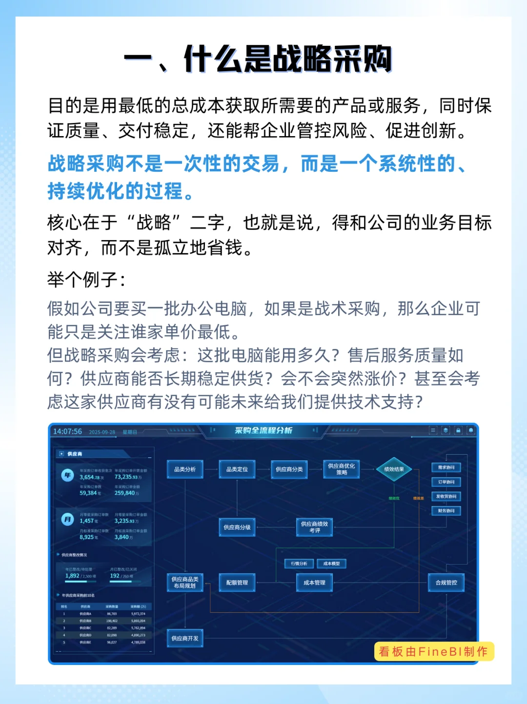 采购只是买东西?战略采购教你如何降本增效