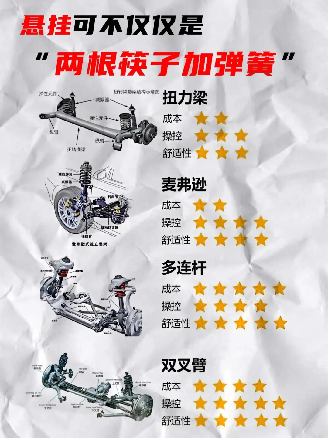 悬挂到底是什么‖一张图秒懂?