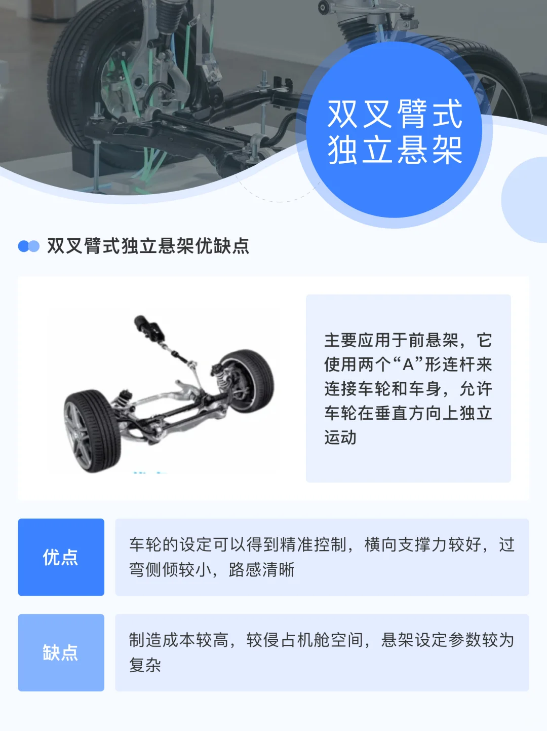 男人必懂的7种汽车悬架及优缺点