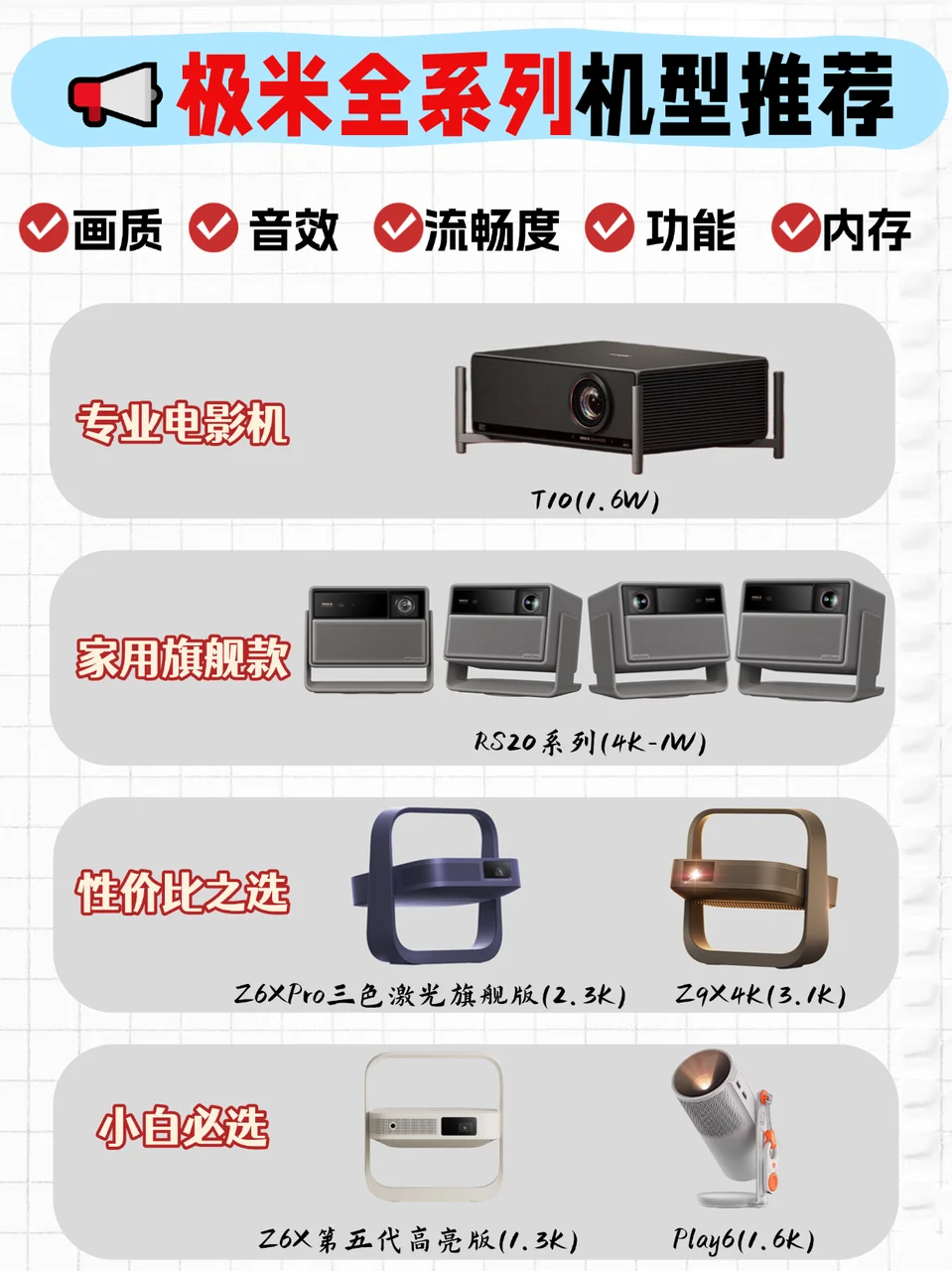 投影仪怎么选？?极米全系攻略！速抄作业