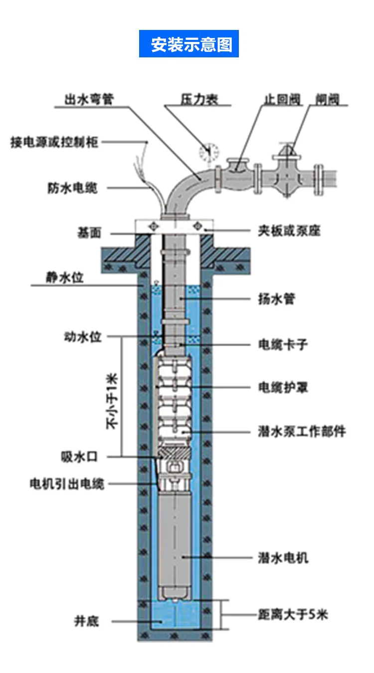 QJ井用潜水泵 异步电机 灌溉供水 三相