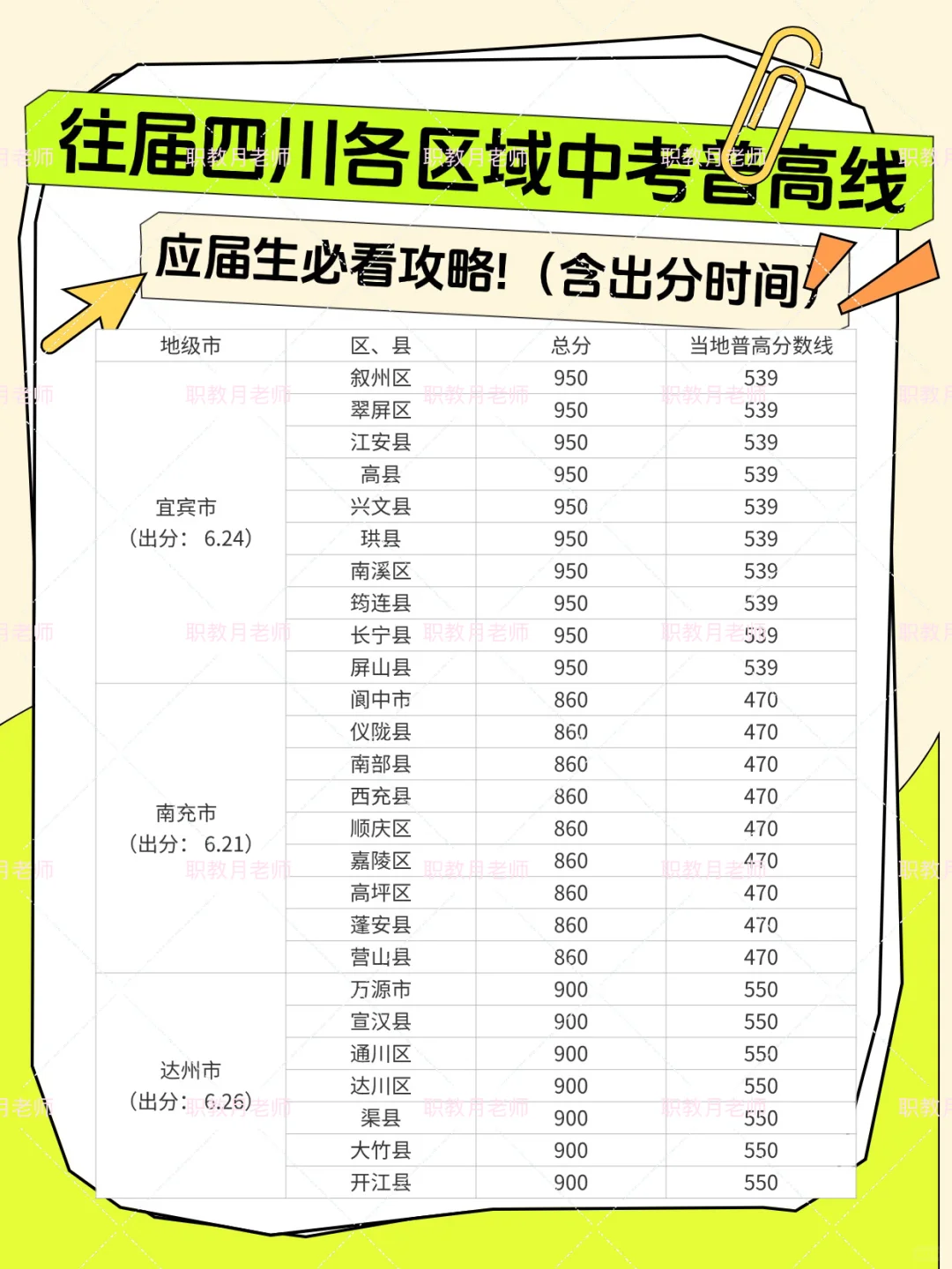 四川各市中考普高录取分数线 四川中考查分
