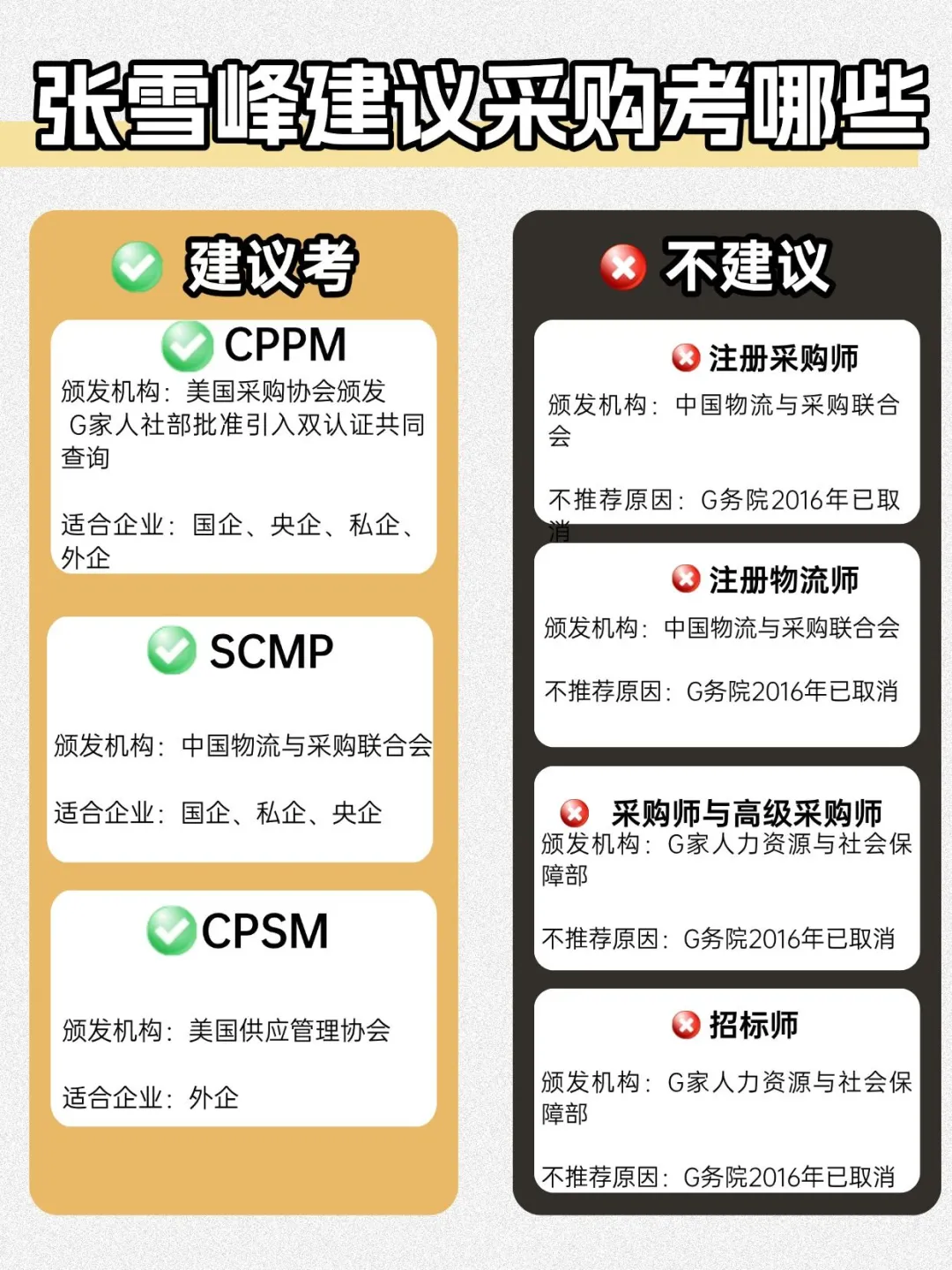 张雪峰建议采购考哪些证书？