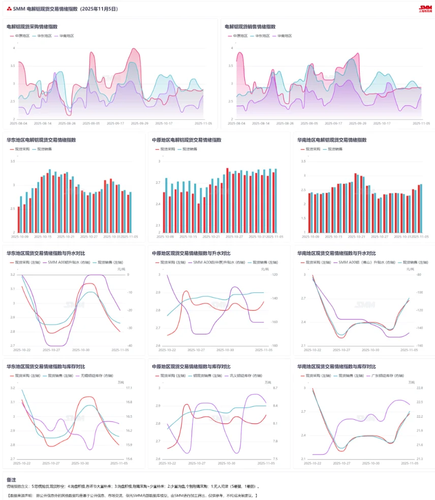氧化铝现货依旧承压！
