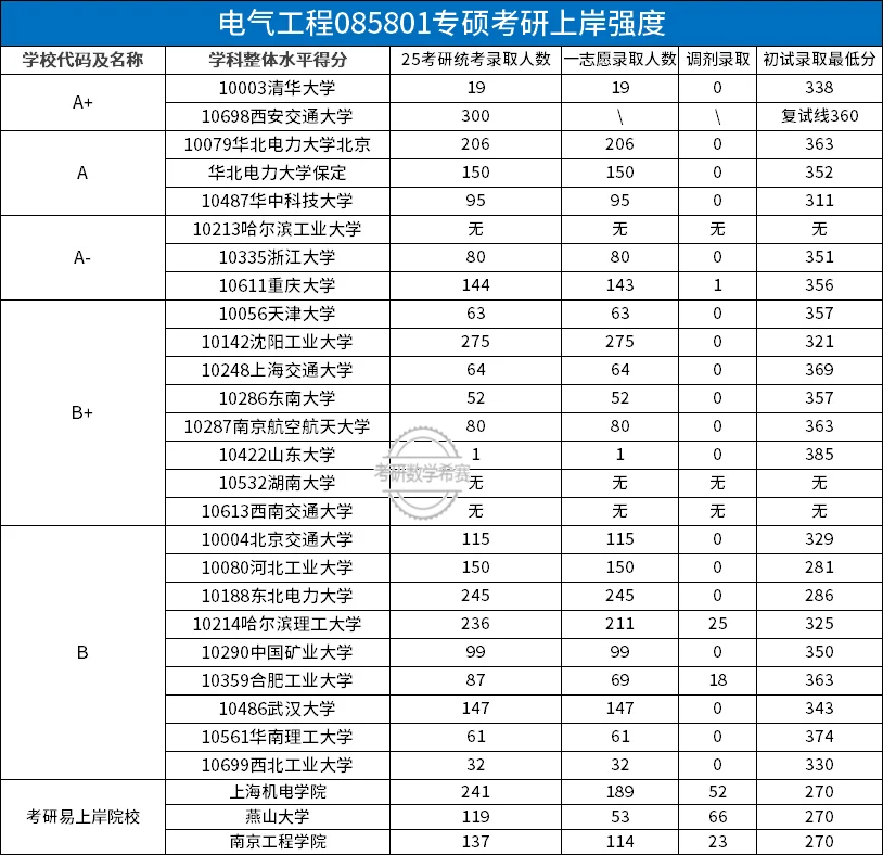 电气类10个专业知识科普
