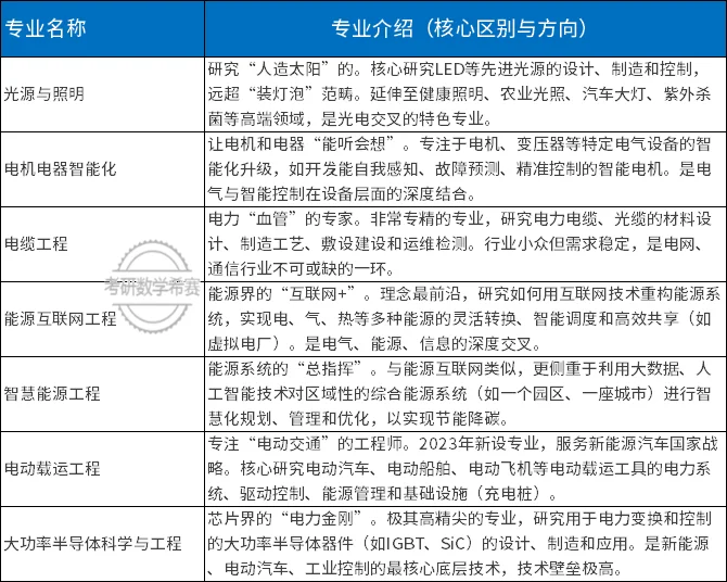电气类10个专业知识科普