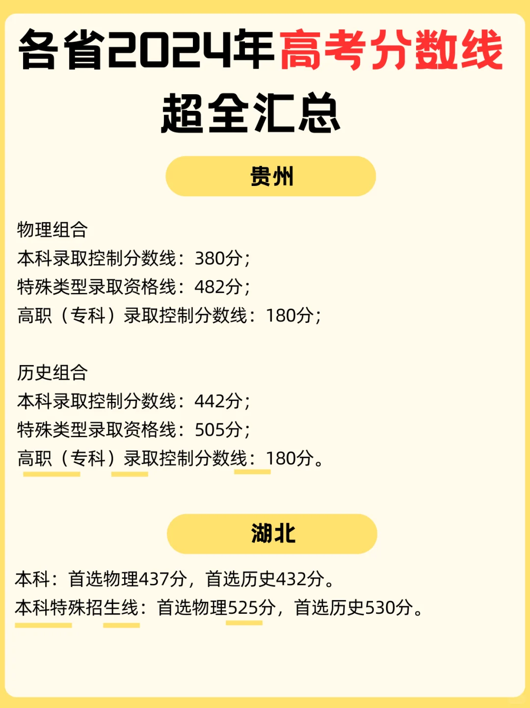25考生参考?24年各省高考录取分数线?
