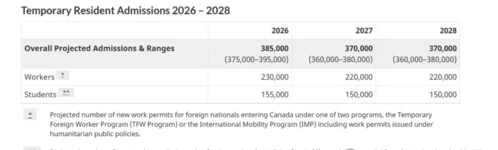 2024年加拿大学签和访问签证统计数据