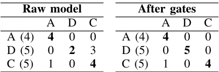Policy-Aware LLM:安全可审计