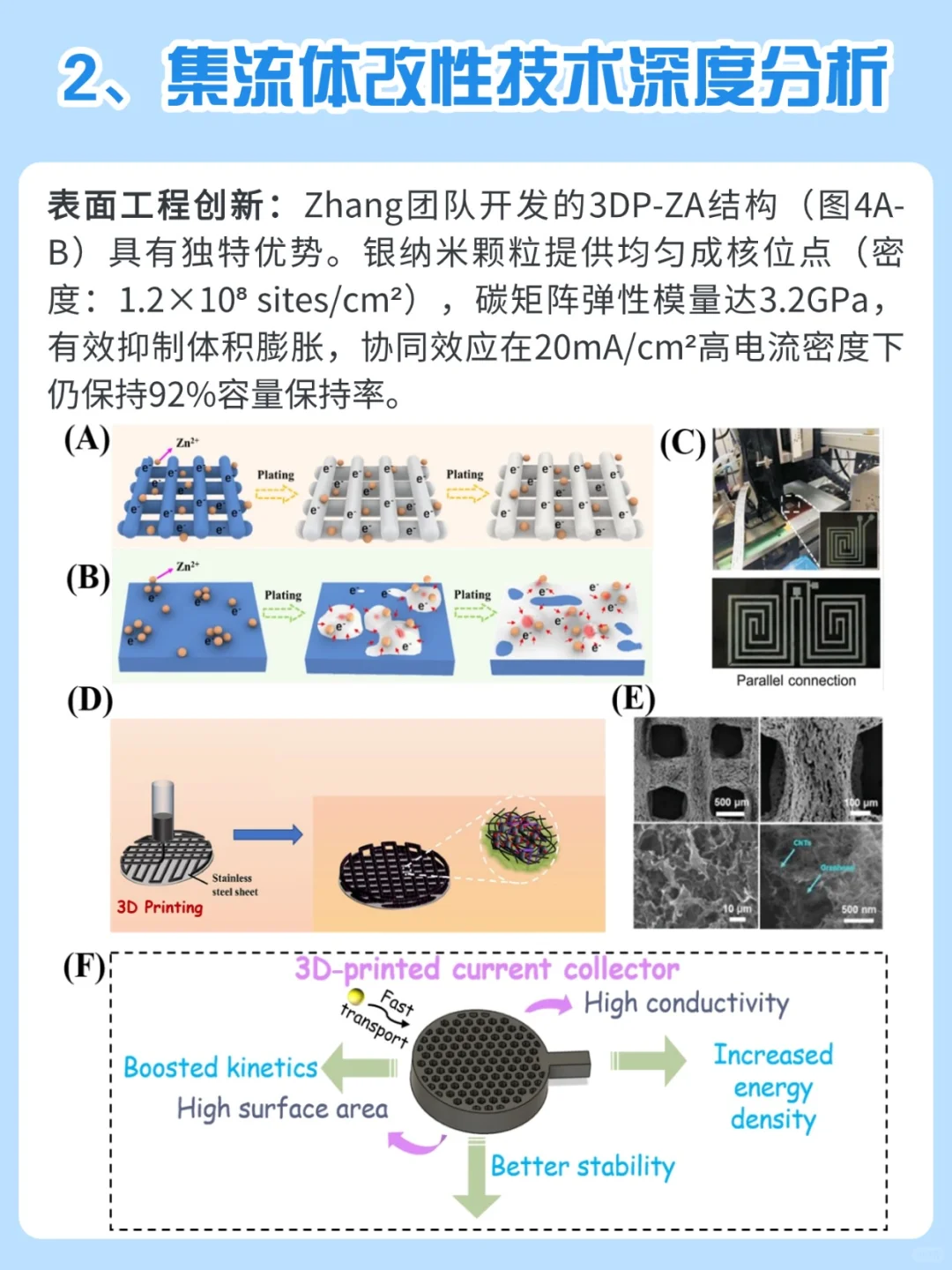 最新InfoMat综述：双无电极Zn-MnO₂电池