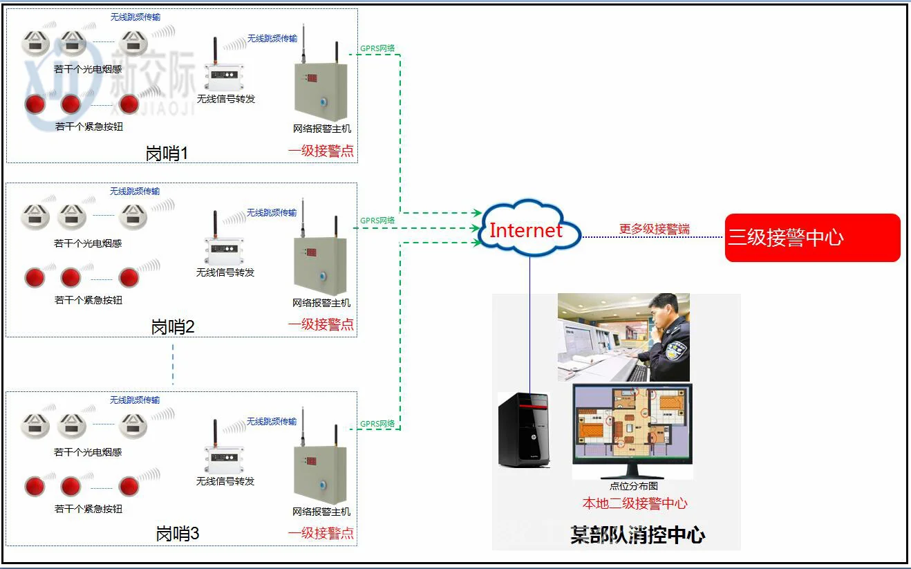杞县泰和安防盗报警系统监控开关紧急按钮声