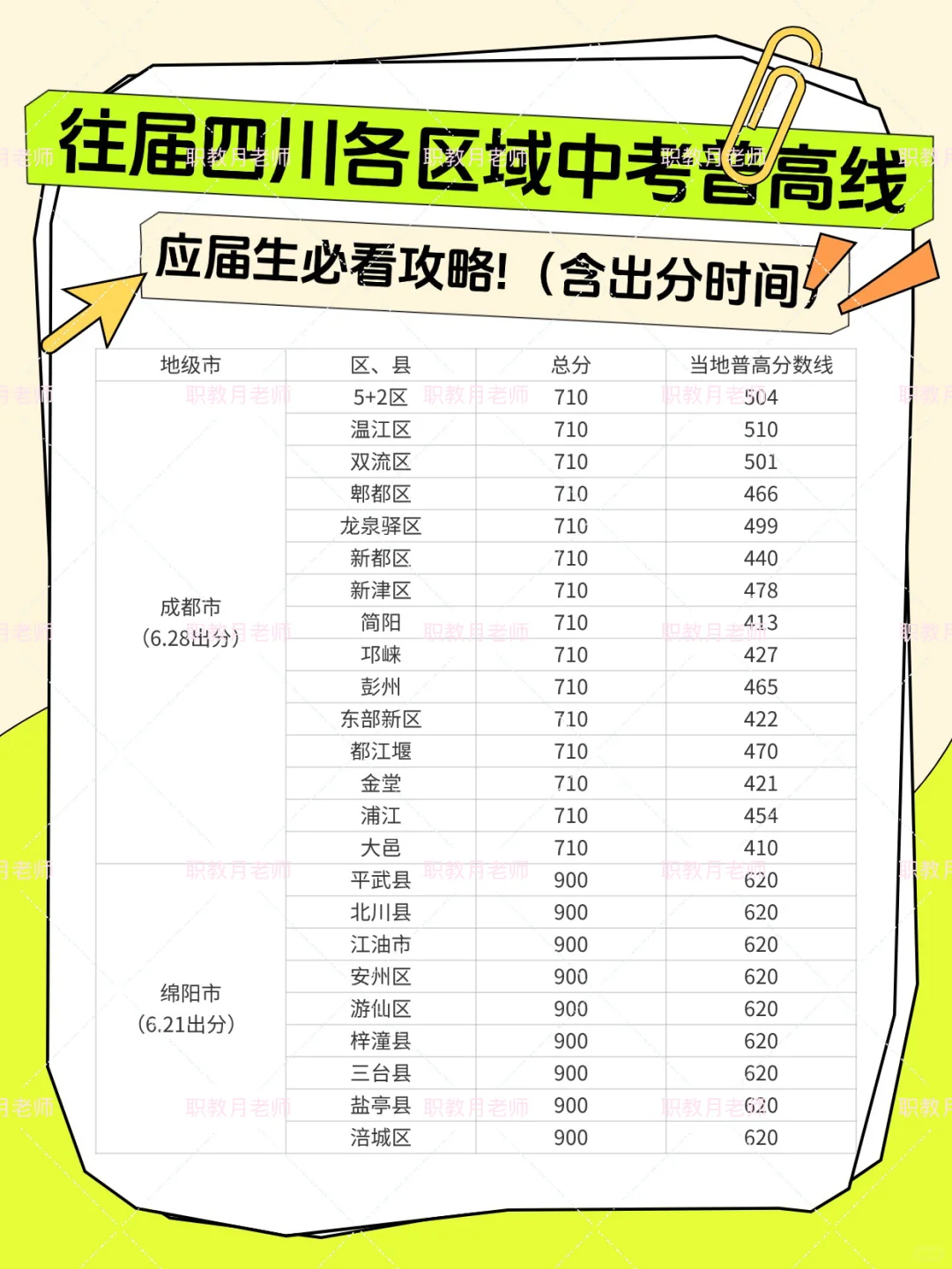 四川各市中考普高录取分数线 四川中考查分