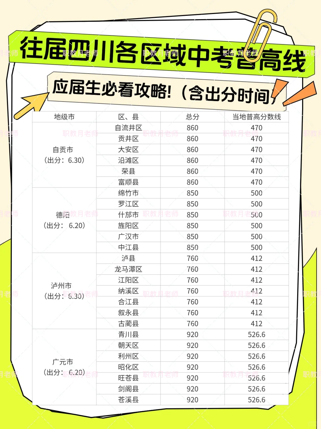 四川各市中考普高录取分数线 四川中考查分