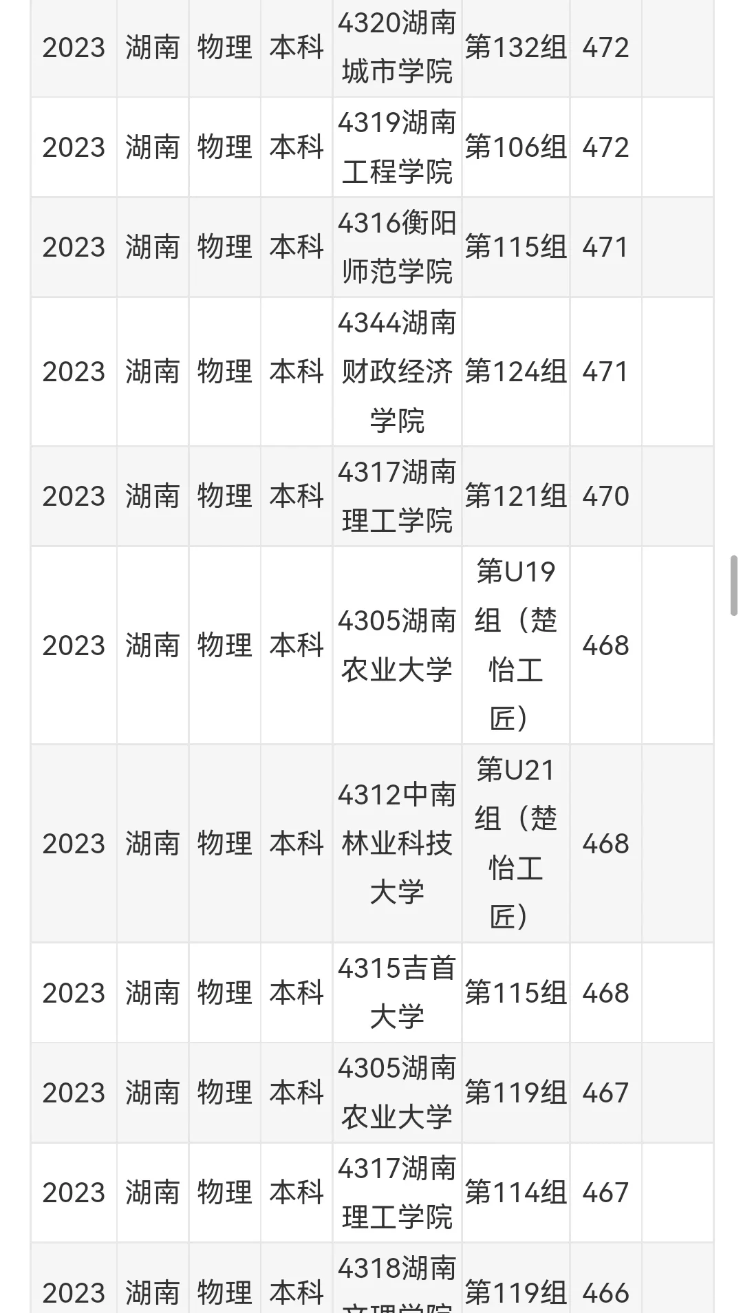2024高考录取分数线预估