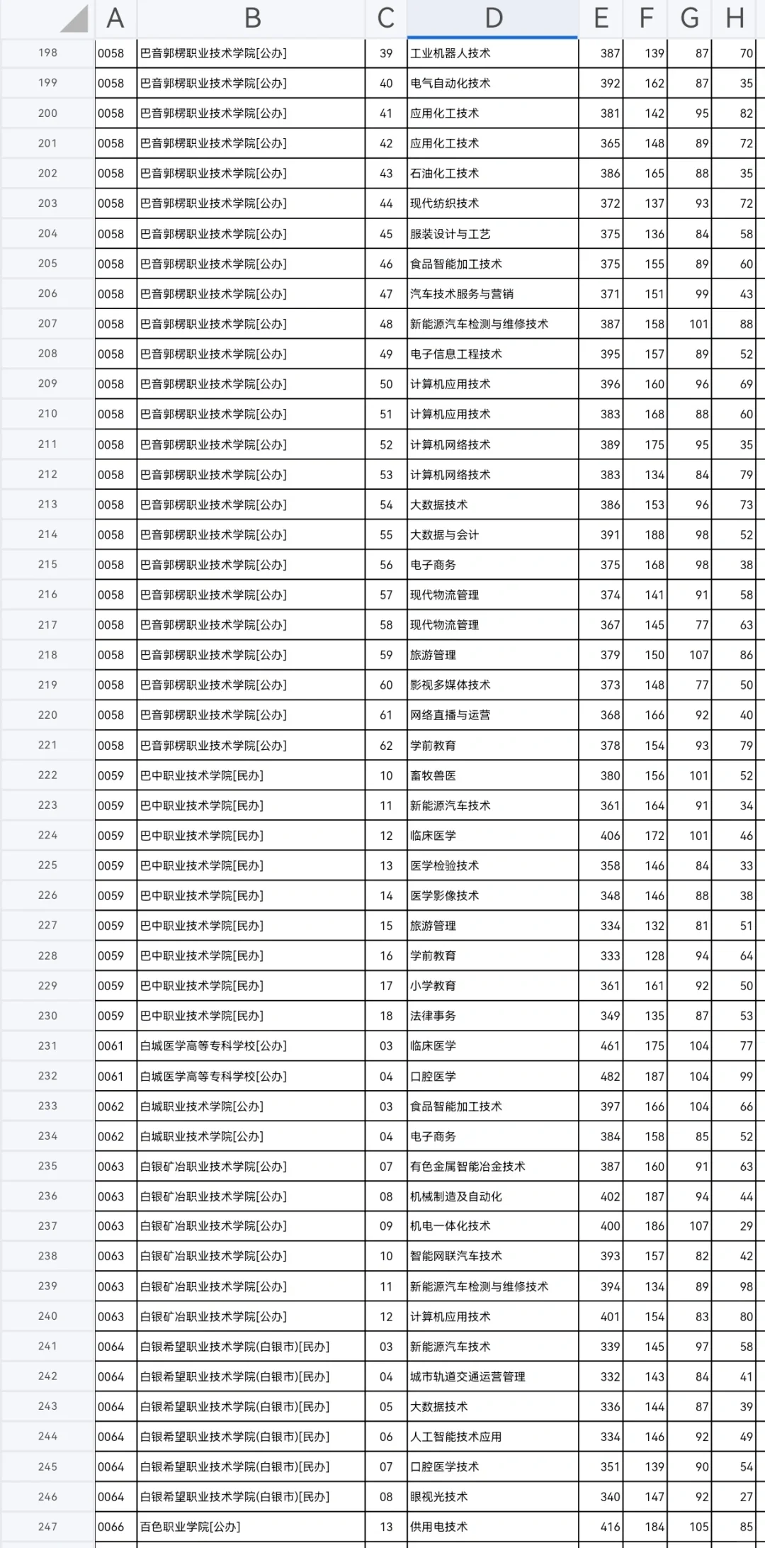 河北专科投档线已出，同学们速来查收?