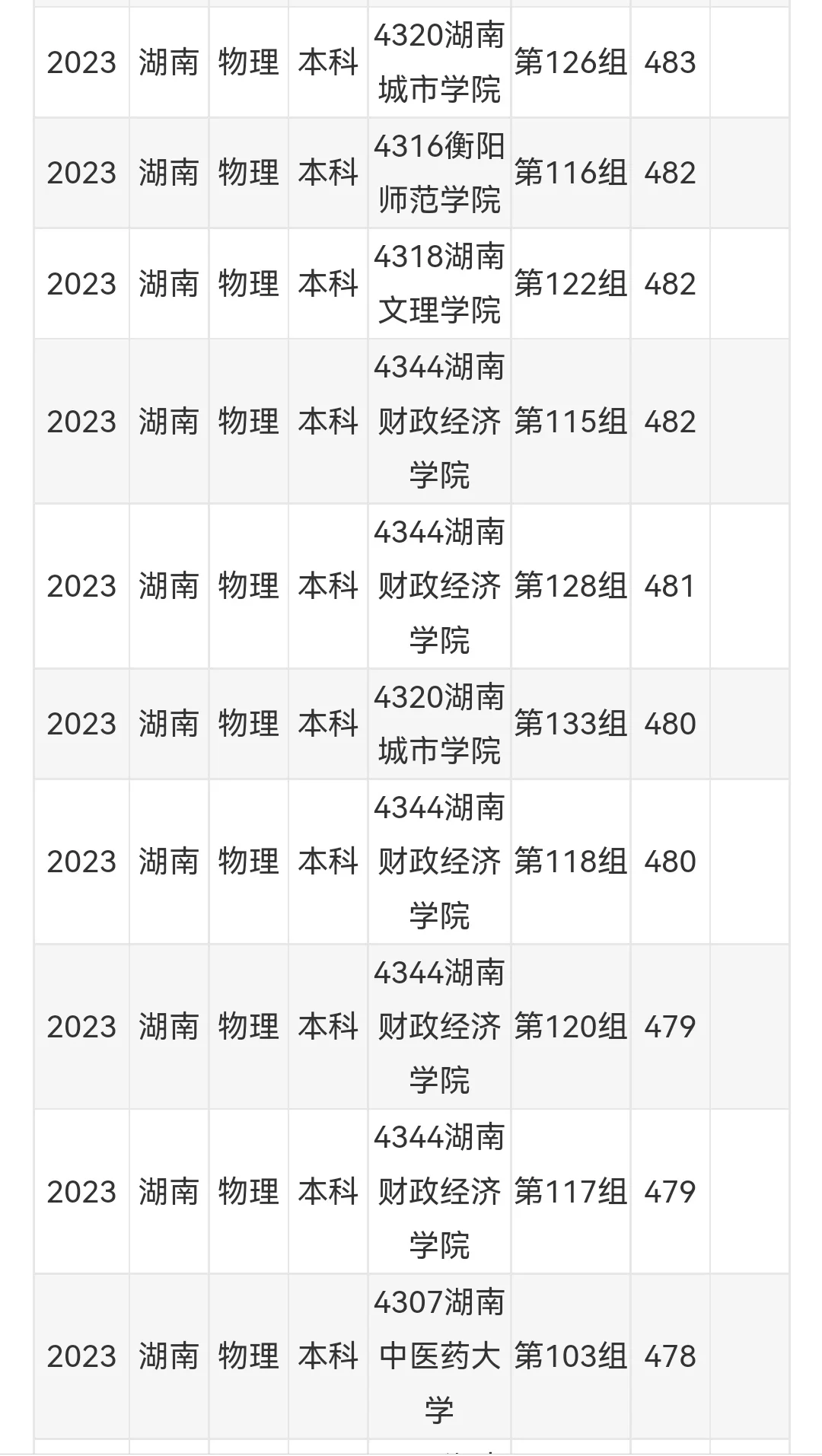 2024高考录取分数线预估