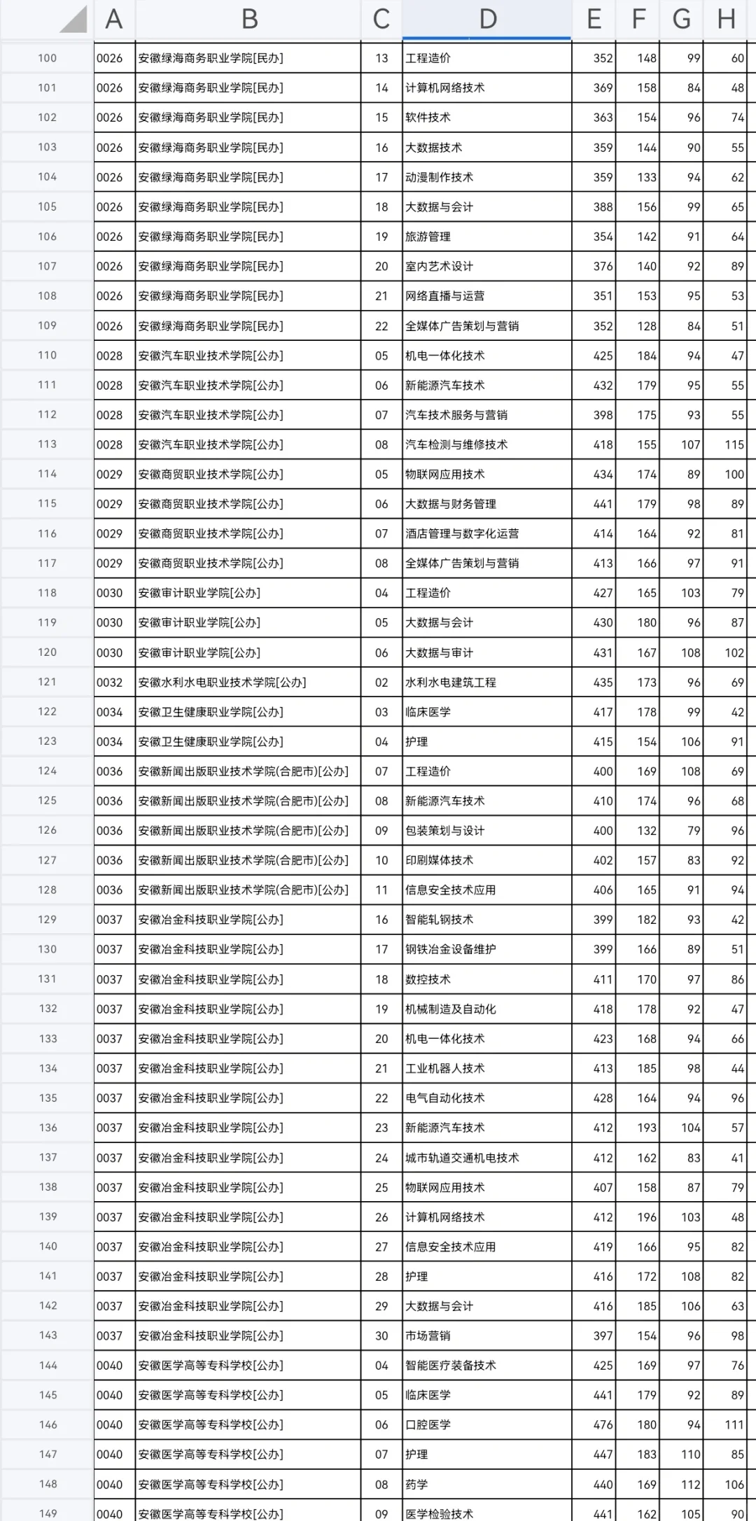 河北专科投档线已出，同学们速来查收?