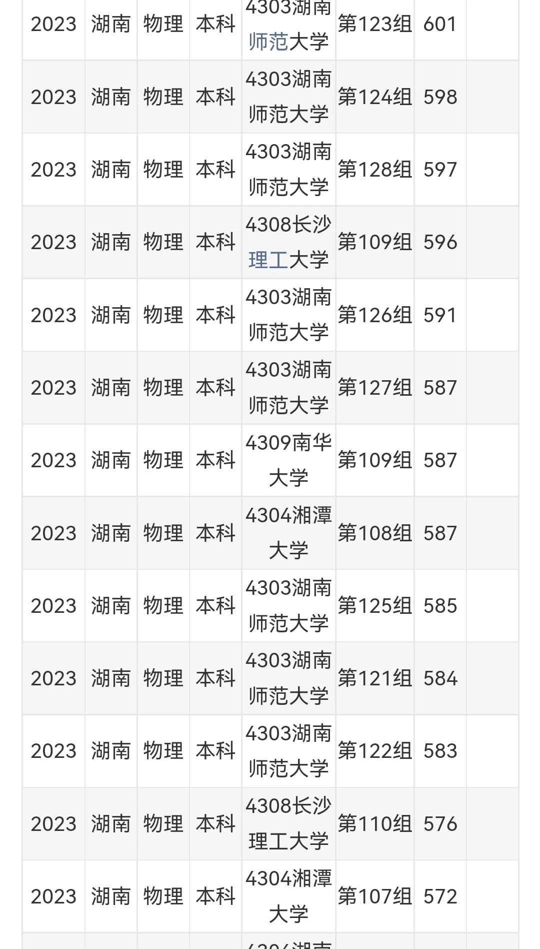 2024高考录取分数线预估
