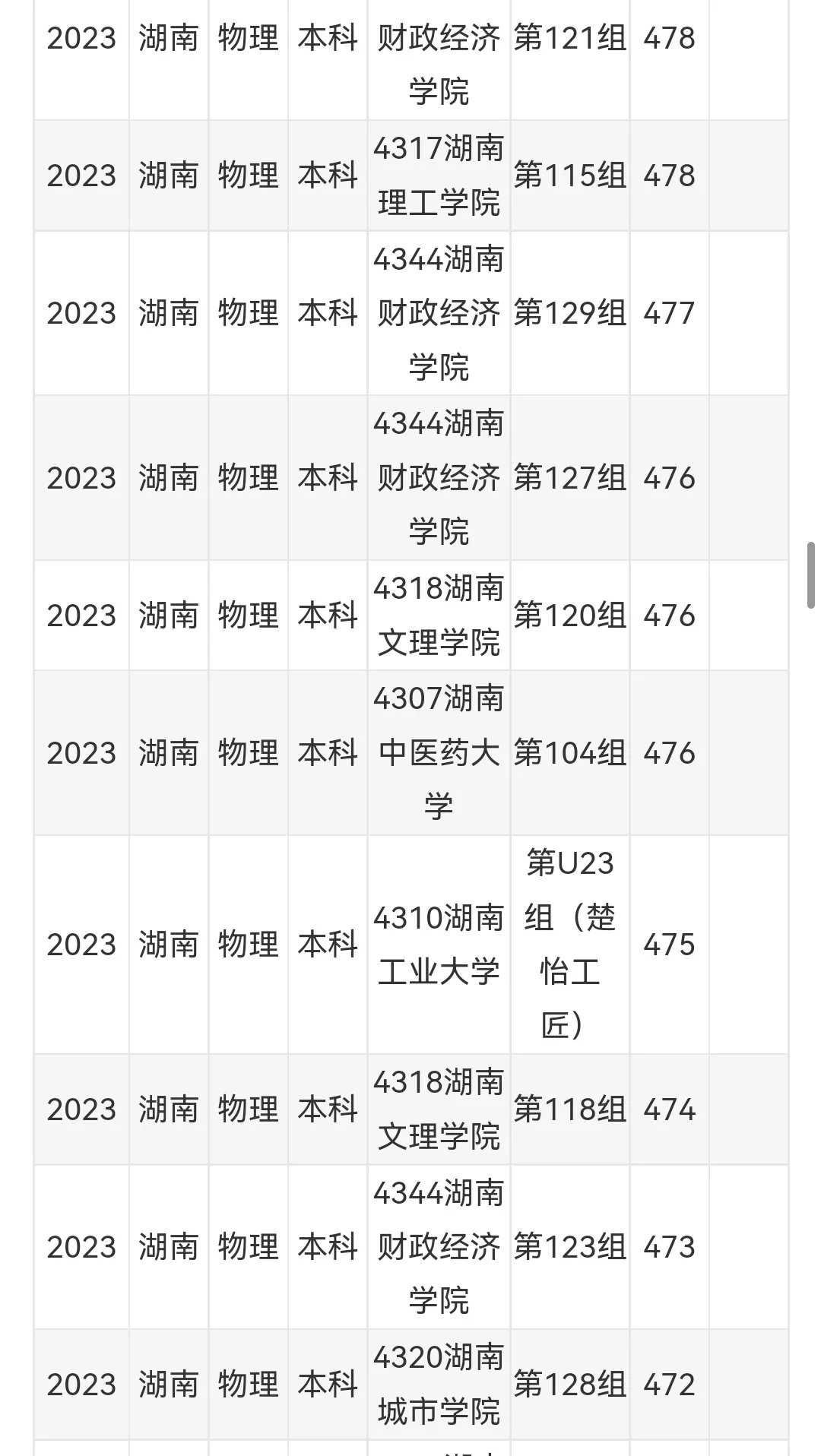 2024高考录取分数线预估