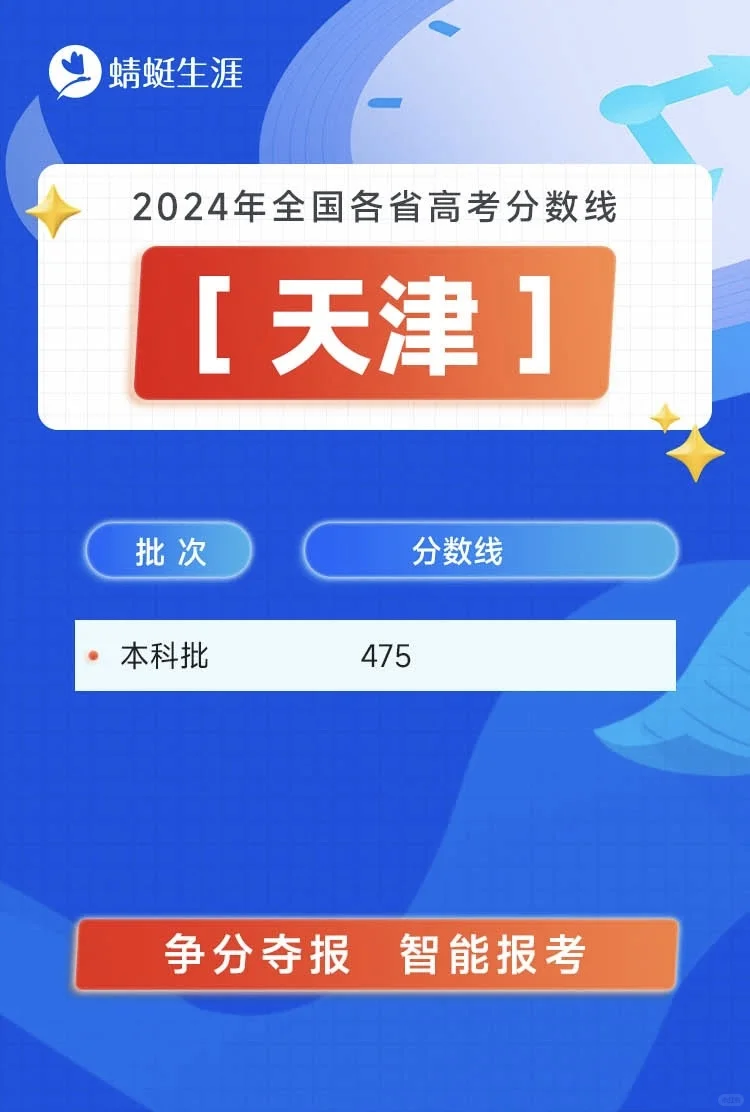 全国26省市2024年高考分数线已出炉！