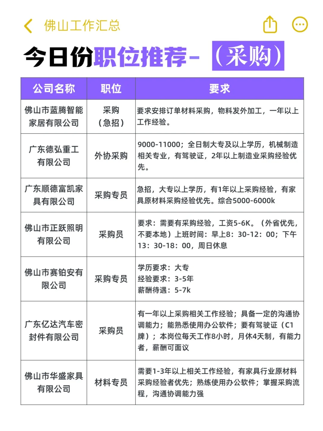 急!!!采购岗位,还有人在找工作吗?